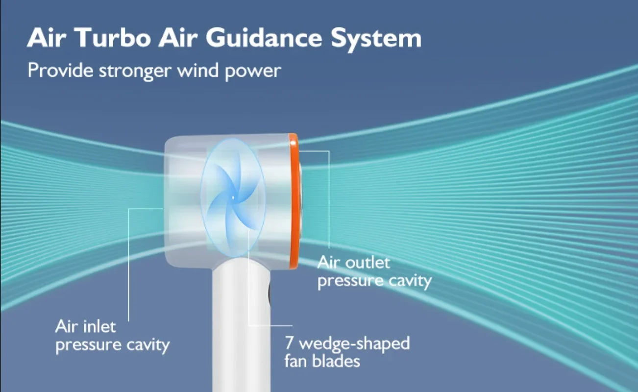 FrostBurst ice cooling turbo fan with digital display