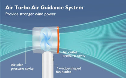 FrostBurst ice cooling turbo fan with digital display