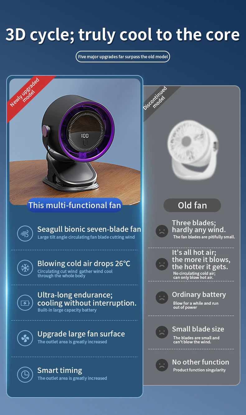 Advertisement for a multi-functional fan with features highlighted on a blue background.